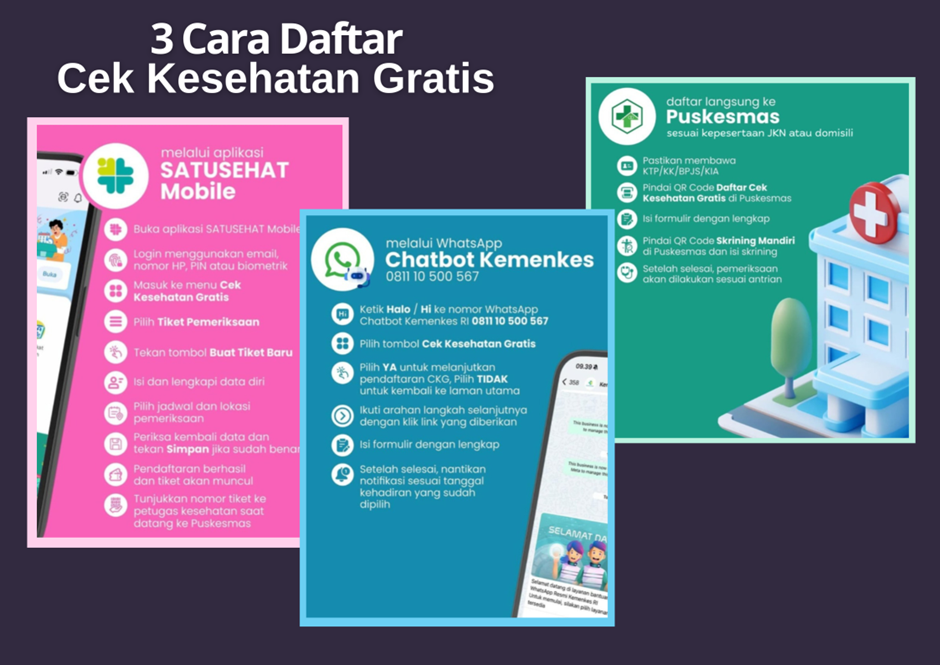 Program Cek Kesehatan Gratis di RSUD Kota: Manfaat dan Cara Ikut Serta